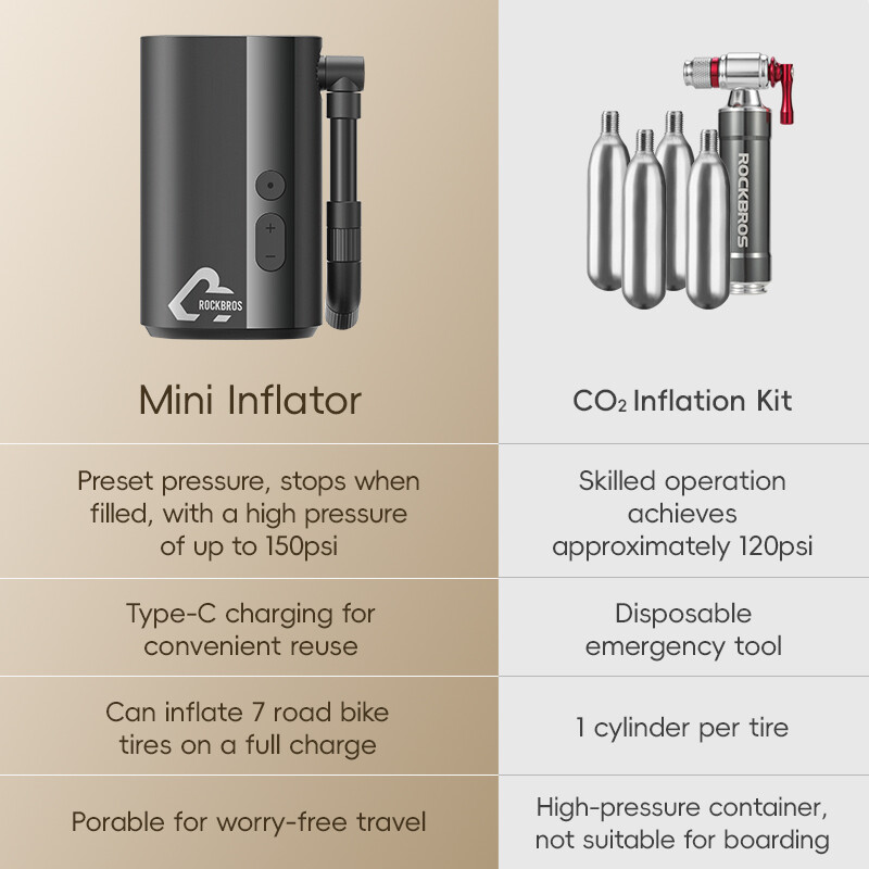 ROCKBRS Electric Bike Tire Pump 150PSI Mini Air Inflator Portable 5000mAh Type-C