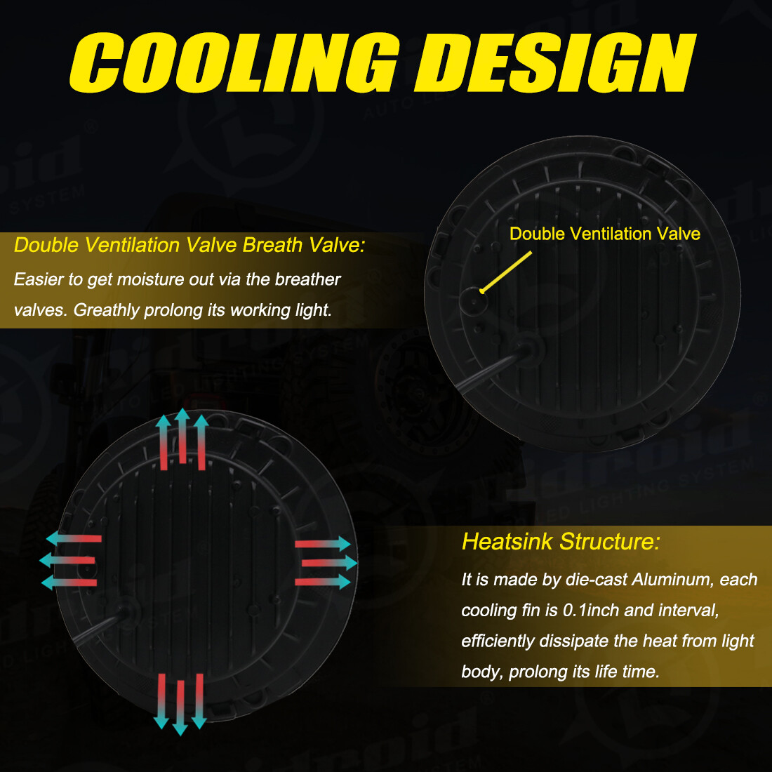 7" LED Headlight & Passing Lights For Harley Davidson Heritage Softail Classic