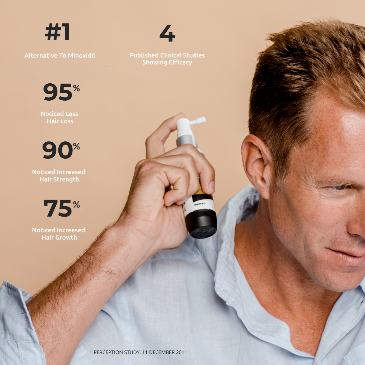 Men's Hair Loss Kit by DS Laboratories Including Revita S&C and Spectral DNC-N