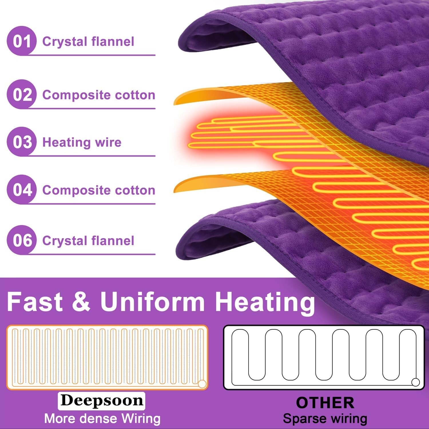 Electric Heating Pad For Back Pain & Cramps Relief 33"x17"6 Level Auto Shut Off