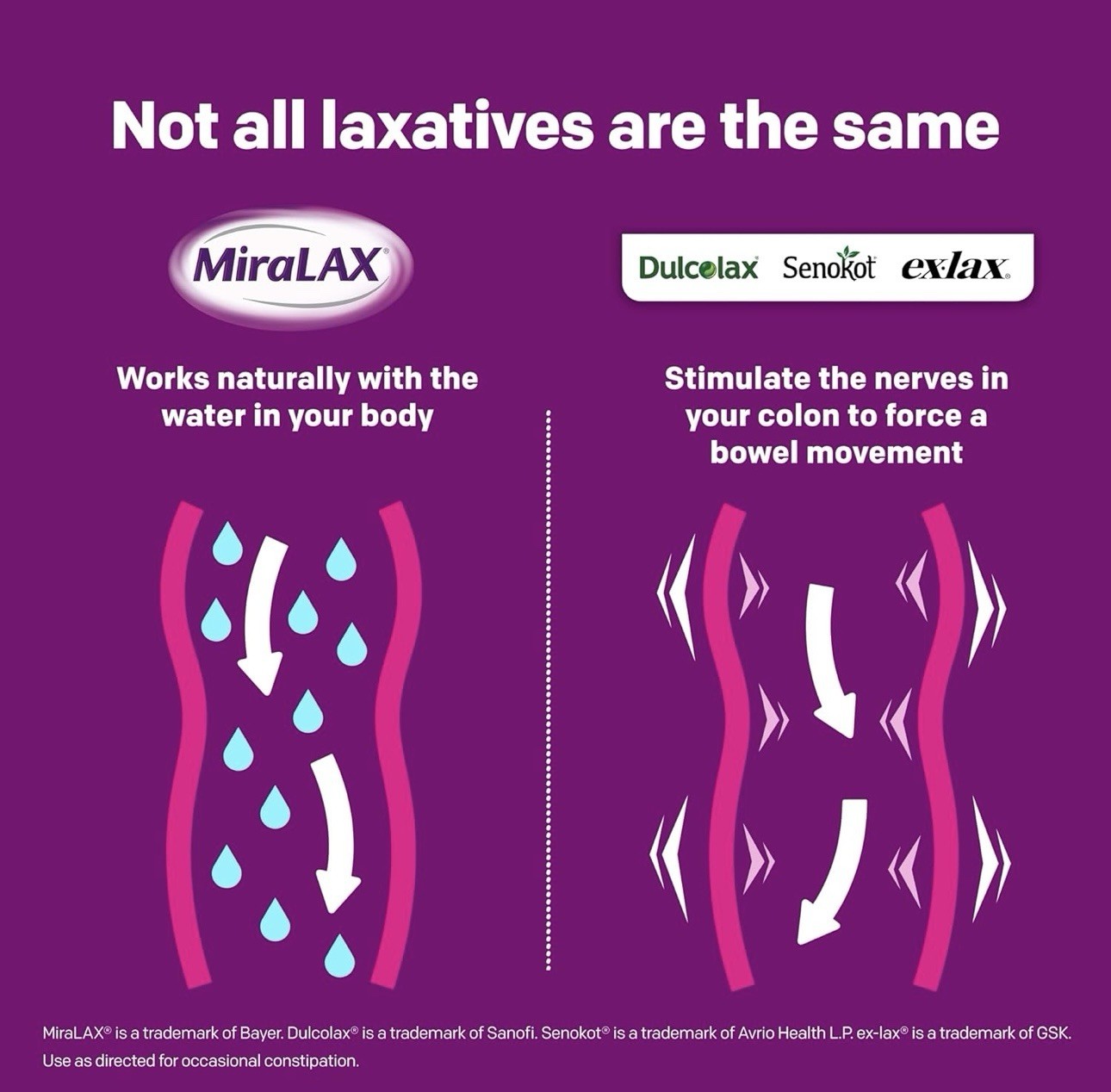 MiraLAX Gentle Constipation Relief Laxative Powder, 26.9 oz - FAST SHIPPING!