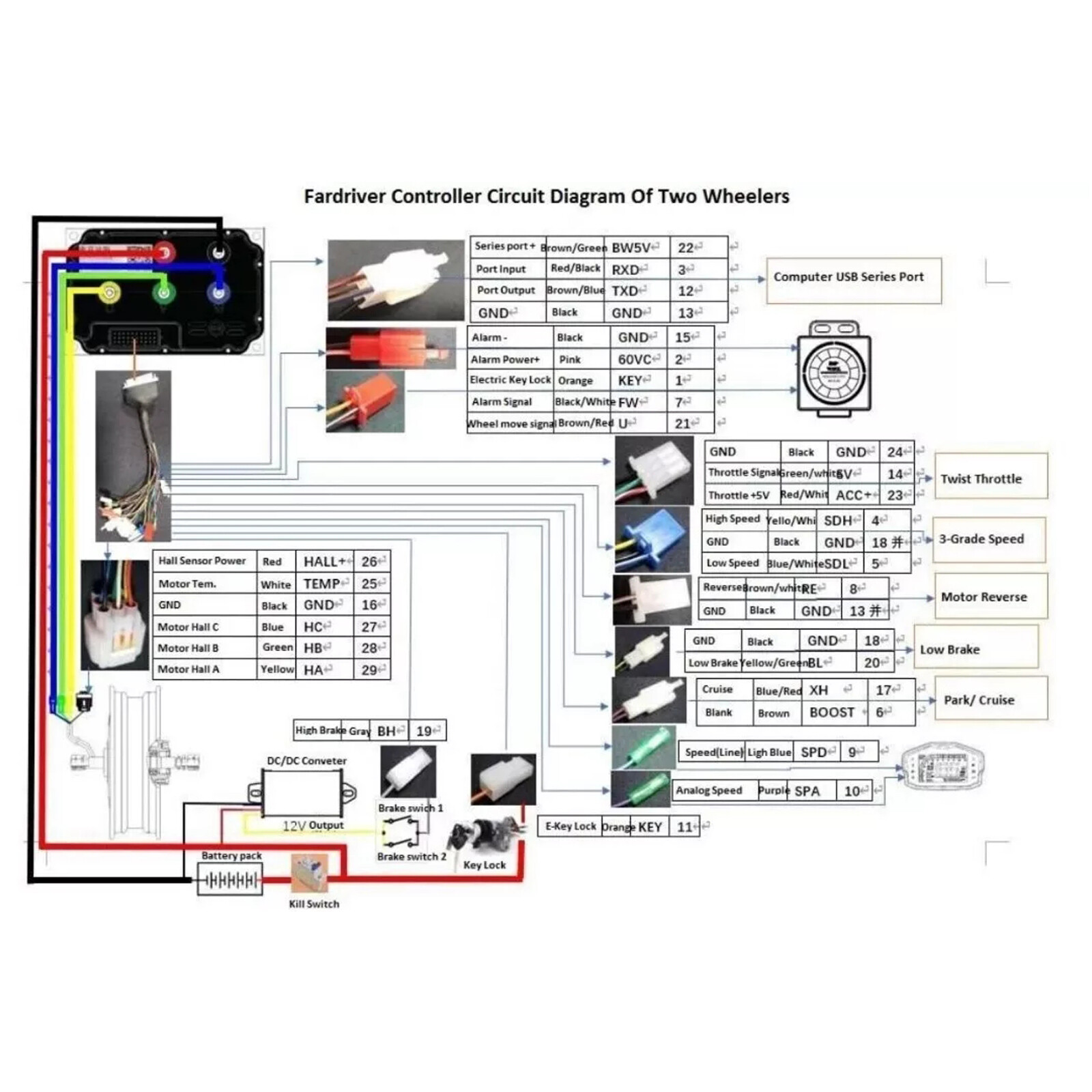 NEW ND72300 FarDriver Controller & Bluetooth, 48-72V, 100A Battery, 300A Phase