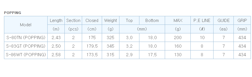 NS BLACKHOLE MAGIC EYE BLACK POPPING
