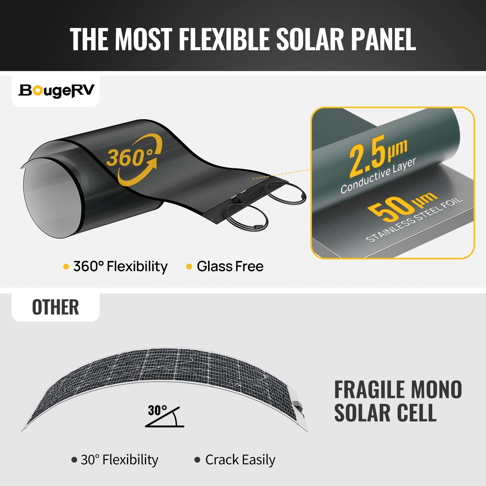 BougeRV Yuma 200W CIGS Thin-Film Flexible Solar Panel Anti-Shading with Tape
