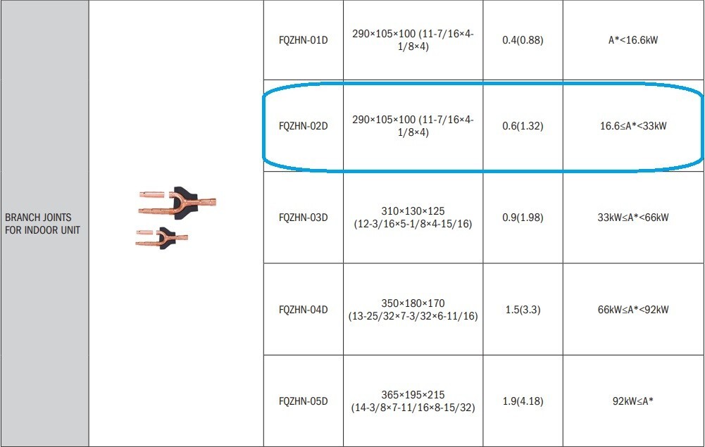 FQZHN-02D VRF Branch pipes for Midea, Trane and OEM includes insulation