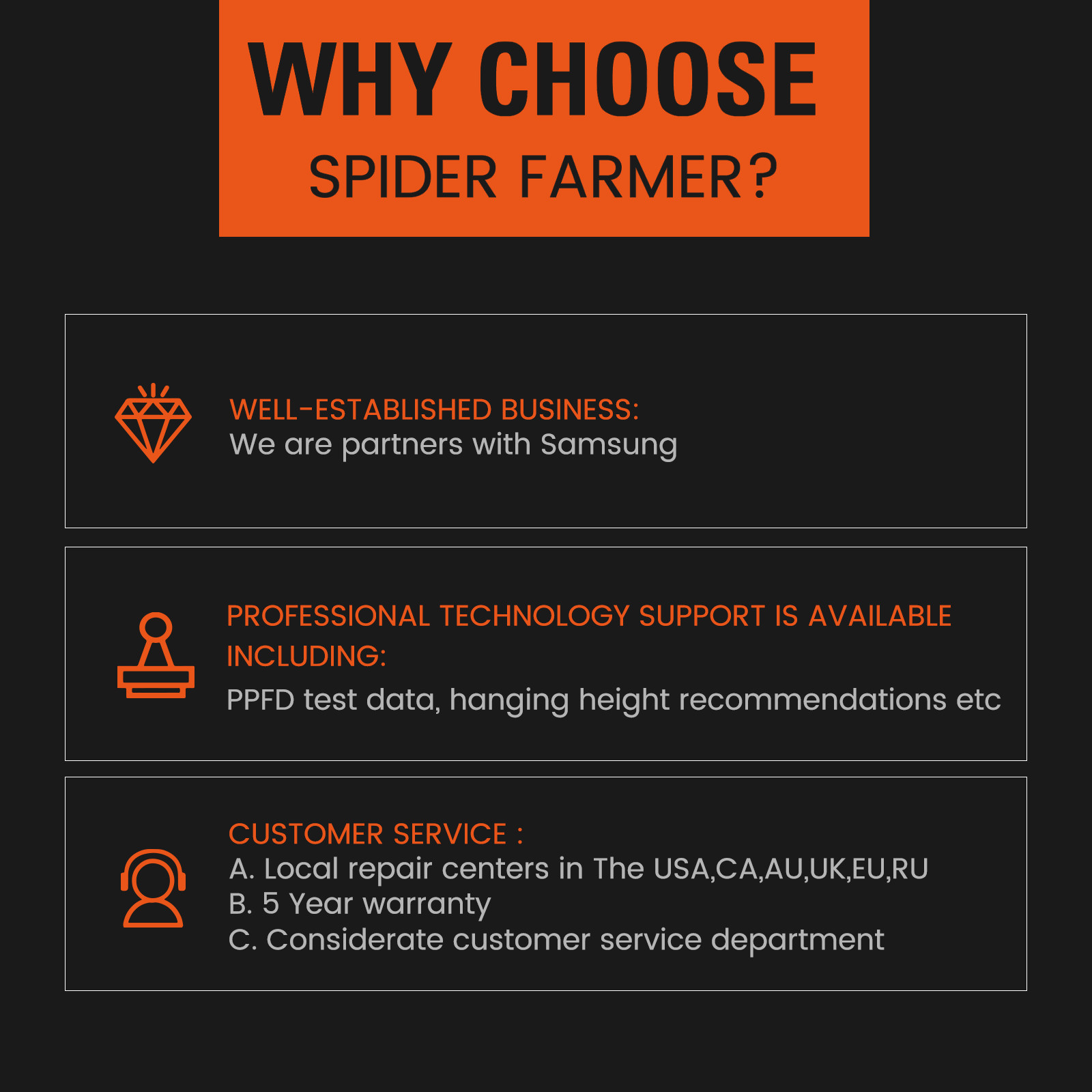 Spider Farmer SF1000D Full Spectrum LED Grow Light, Used