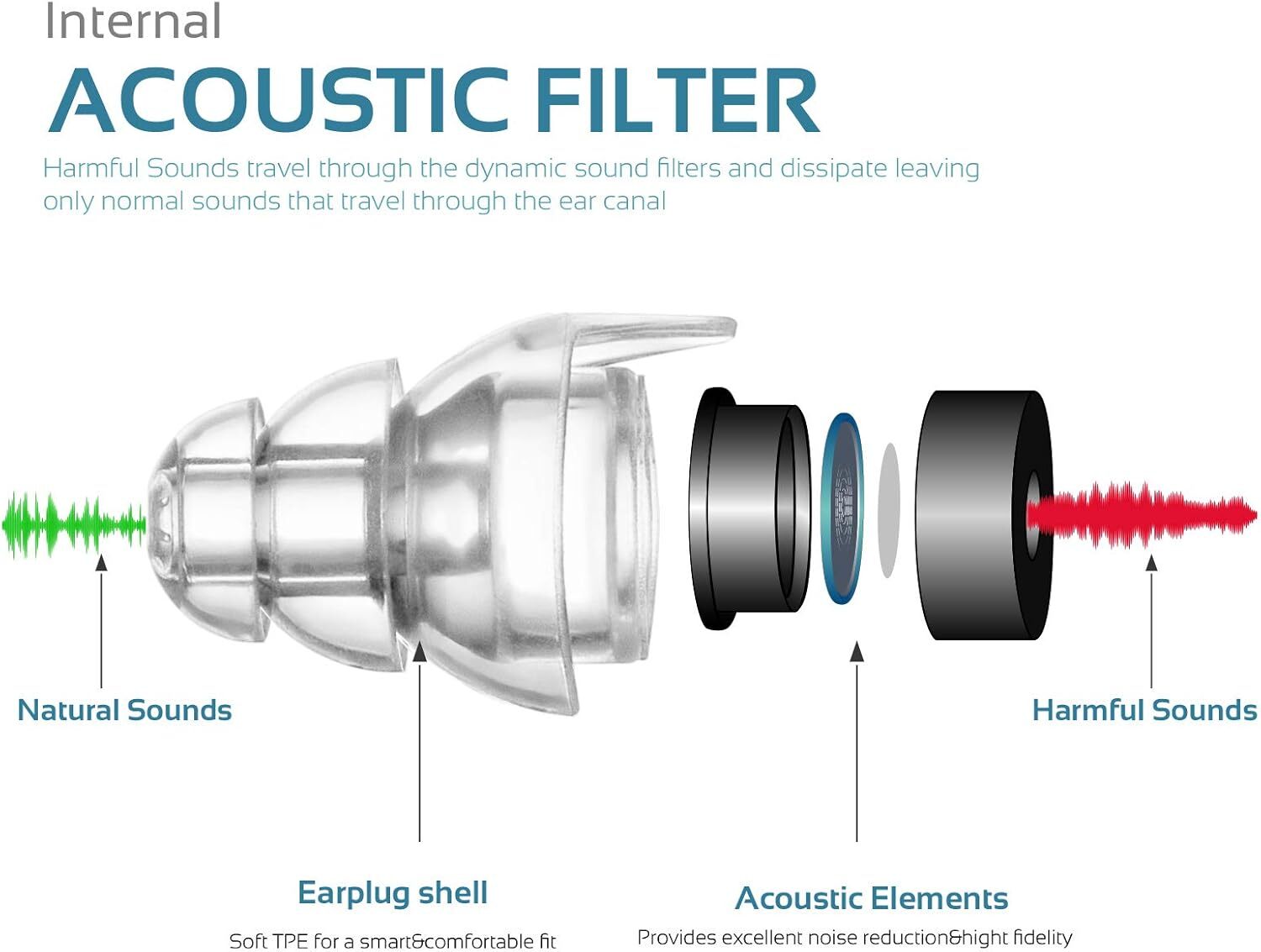 Reusable High Fidelity Ear Plugs, 24dB Advanced Filtering Tech Ear Protection US
