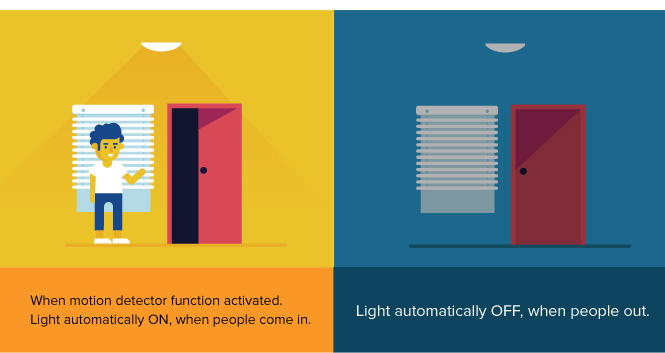 Black 12V LED Motion Sensor Light RV Boat Ceiling Down Light Fixture Switch UL