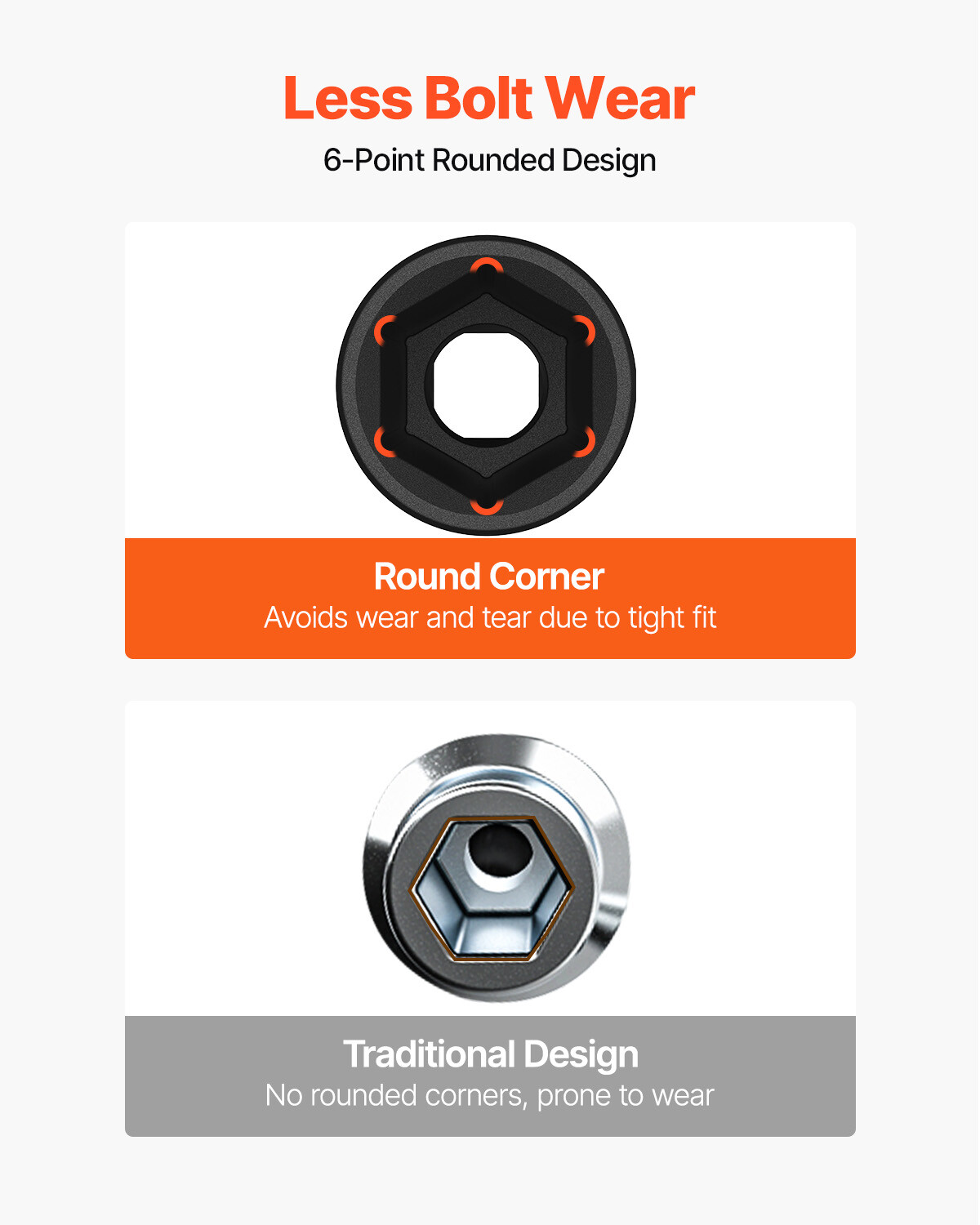 Impact Socket Set 29 PCs 3/4" Drive 6 Point SAE Master 3/4 inch - 2-1/2 inch