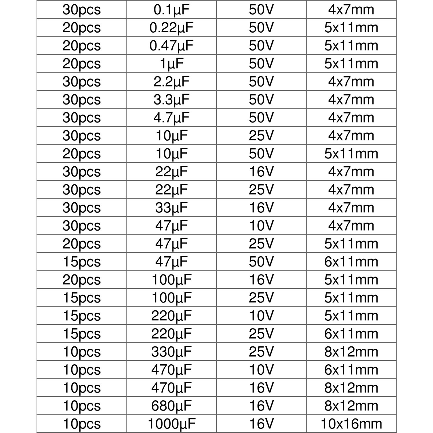 500pc Radial Electrolytic Capacitor Assortment Kit 24 Value 0.1uF-1000uF 10V-50V