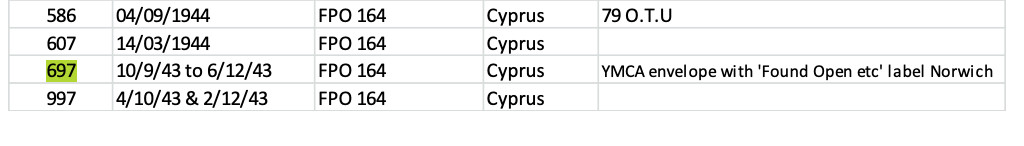 WW2 RAF CENSOR Field Post Office 164 CYPRUS YMCA Found Open Cover Base CENSOR