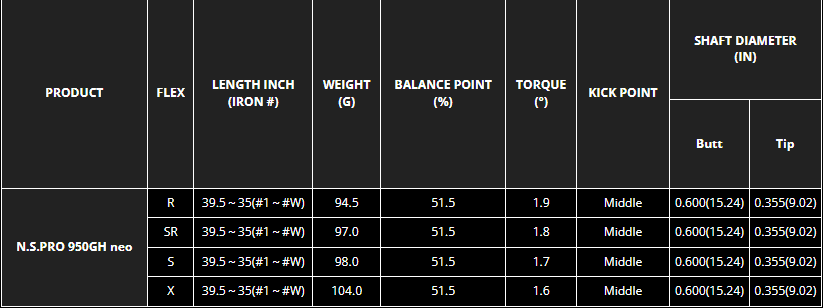 Nippon N.S. PRO 950GH Neo .355" Taper Tip Iron Golf Club Shafts Set SR/R/S Flex