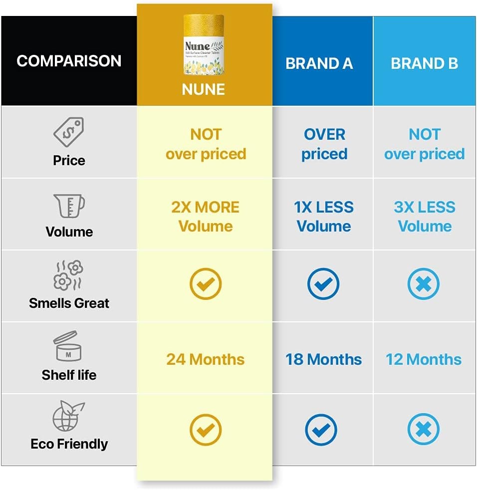 All Purpose Cleaner Refills - 144 fl oz Total, Effective and Safe