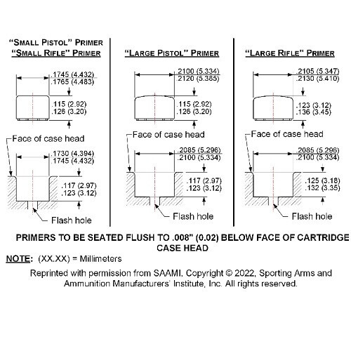 Lee Precision Primer Pocket Gauge Set NEW! # 92104