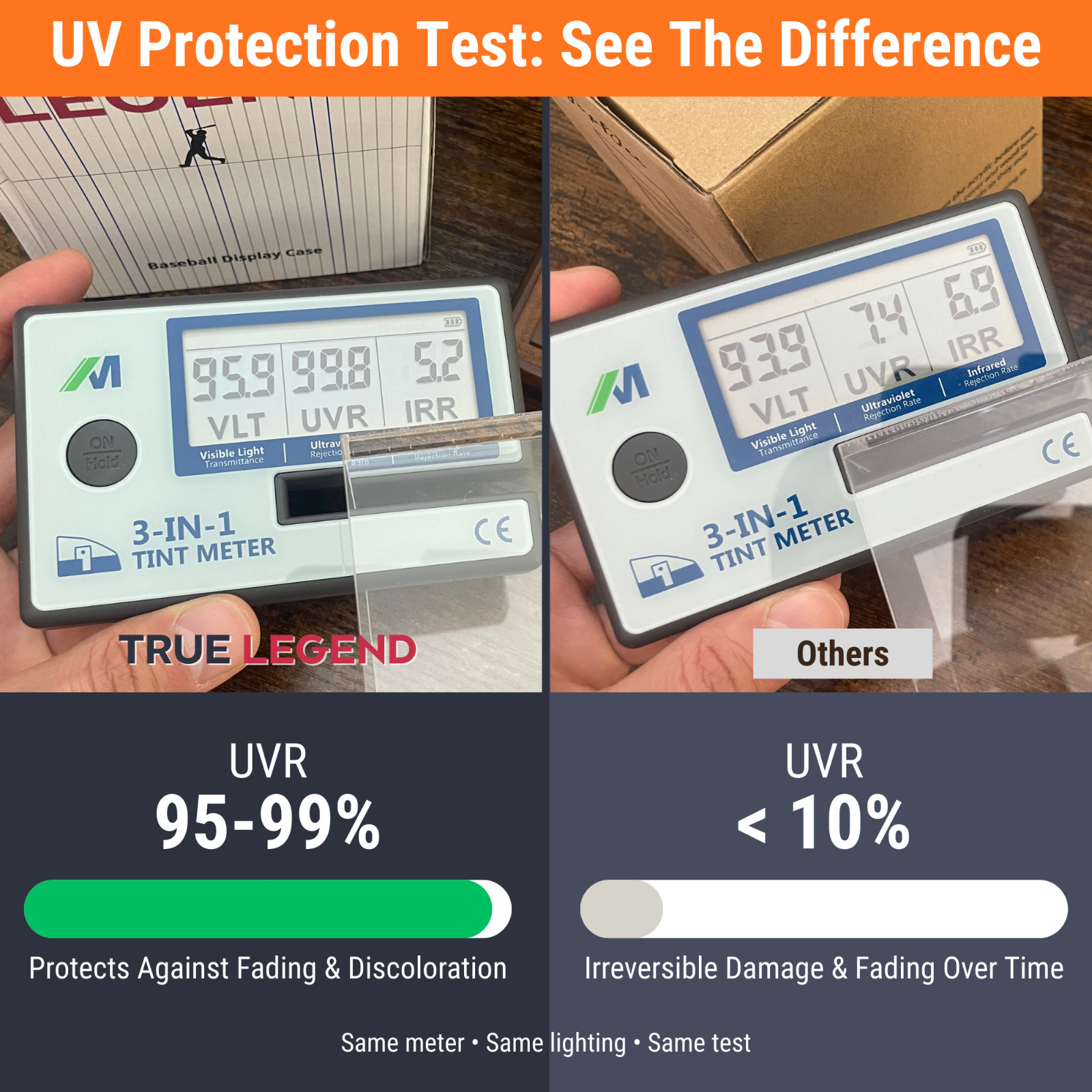 True Legend Baseball Display Case, 95%+ UV Protection, Premium Baseball Holder