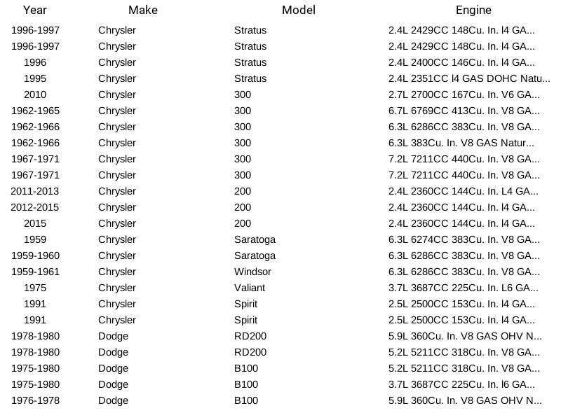 Mopar 5278697AA Radiator Cap