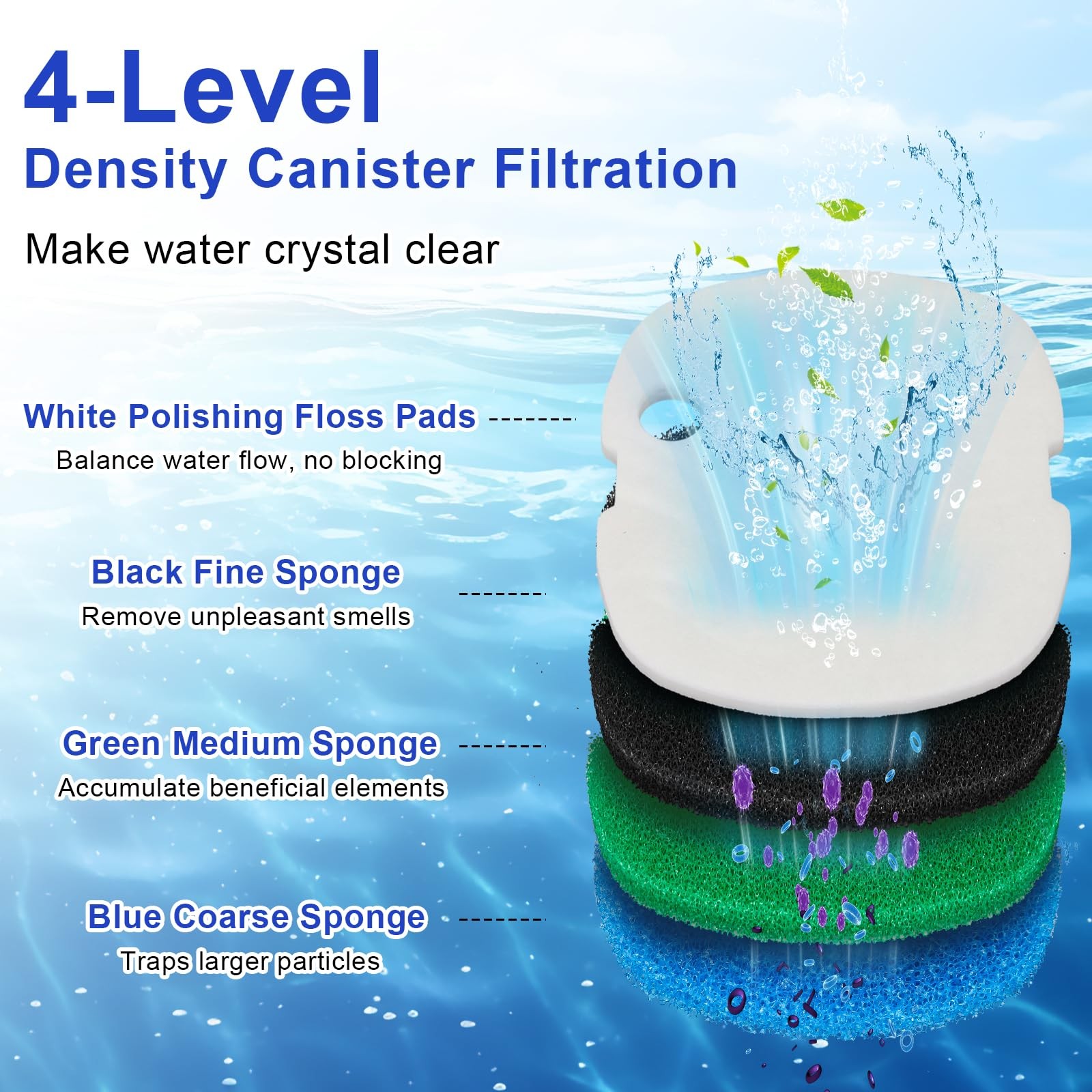 16 PCS Replacement Canister Filter Pads Compatible with SUNSUN White