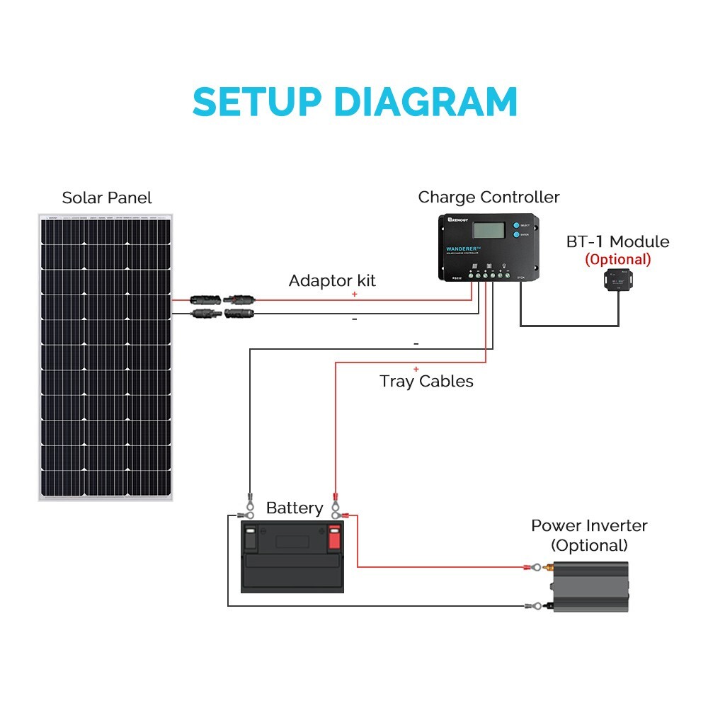 Renogy Wanderer 10A PWM Solar Charge Controller Positive Ground LCD Regulator