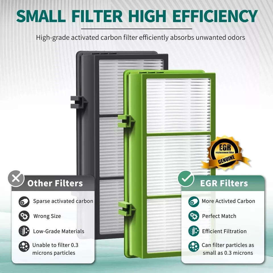 Box of 60 - New HAPF300AH HEPA Air Filter Replace for Holmes & Bionaire $750 Val