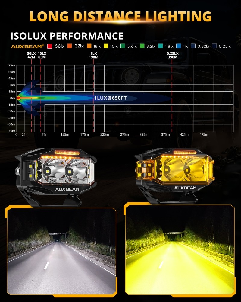 2x AUXBEAM 4" Side Shooter LED Work Light Bar Spot Pods Ditch Fog Lamp Amber DRL