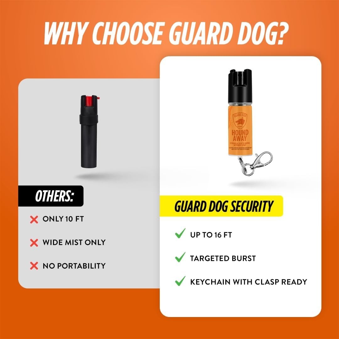 Citronella Dog Deterrent Spray, Training & Behavior Protector, Portable 0.5/2oz