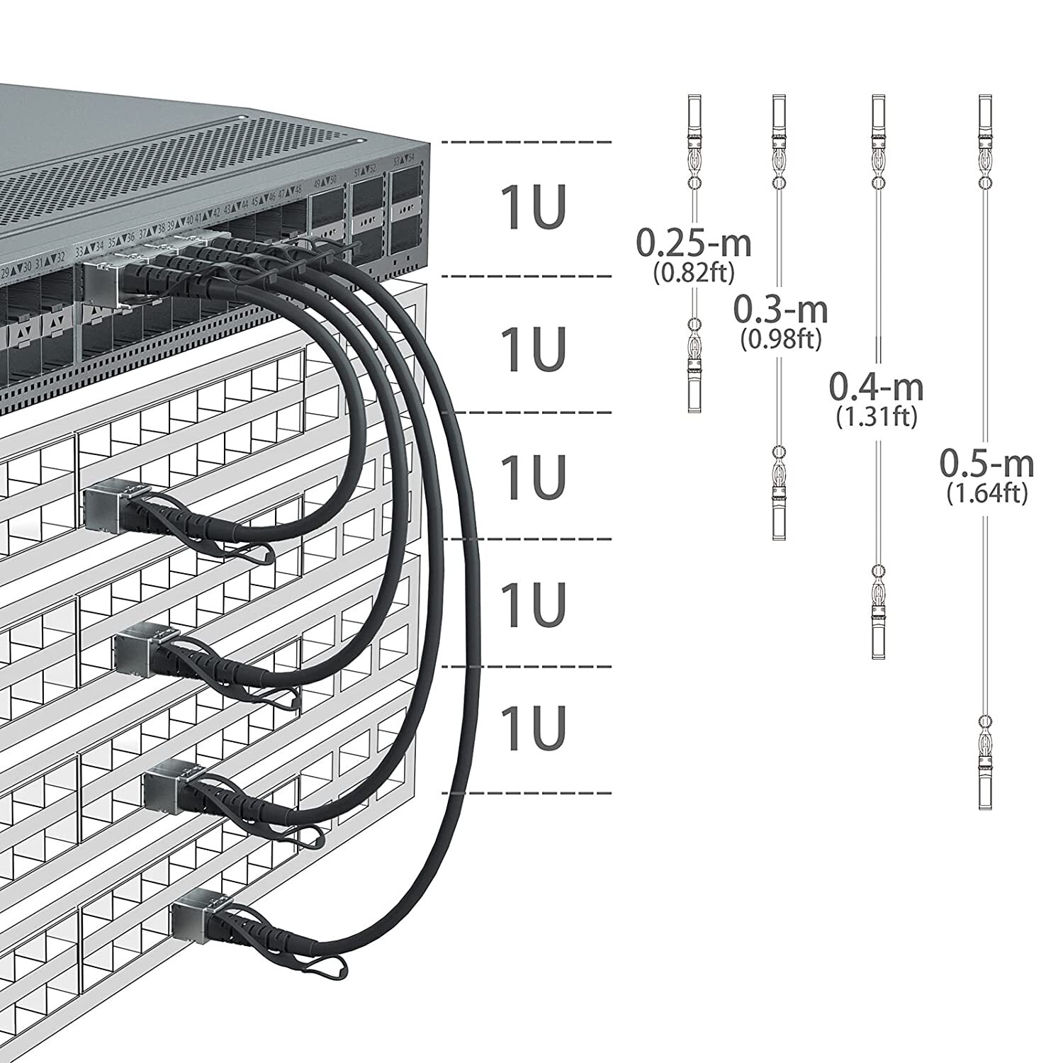 For Cisco SFP-H10GB-CU1M 10G SFP DAC Cable Direct Attach SFP+ Twinax Cable 1~3m