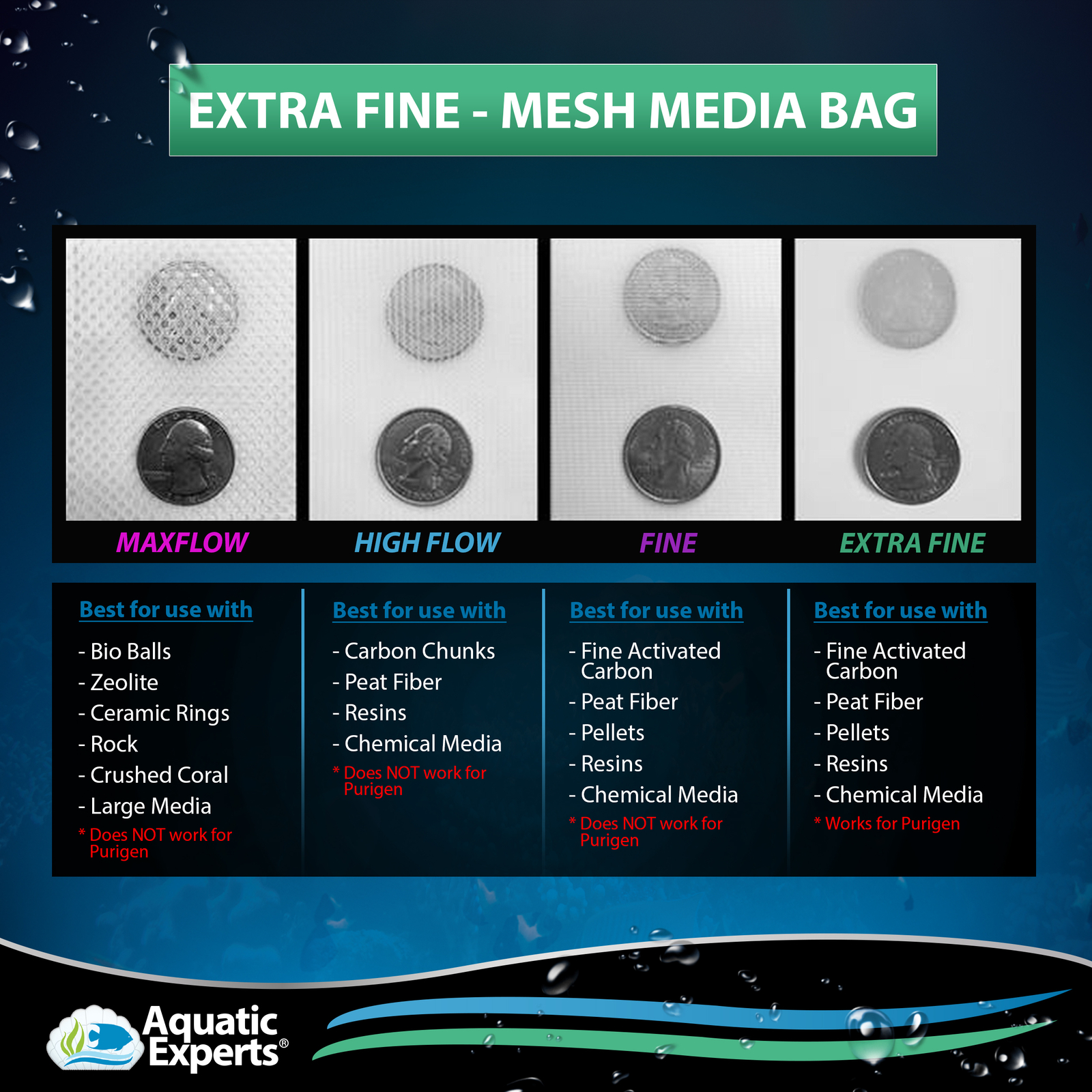 Extra Fine Reusable Mesh Filter Media Drawstring Bags for Aquarium Filtration