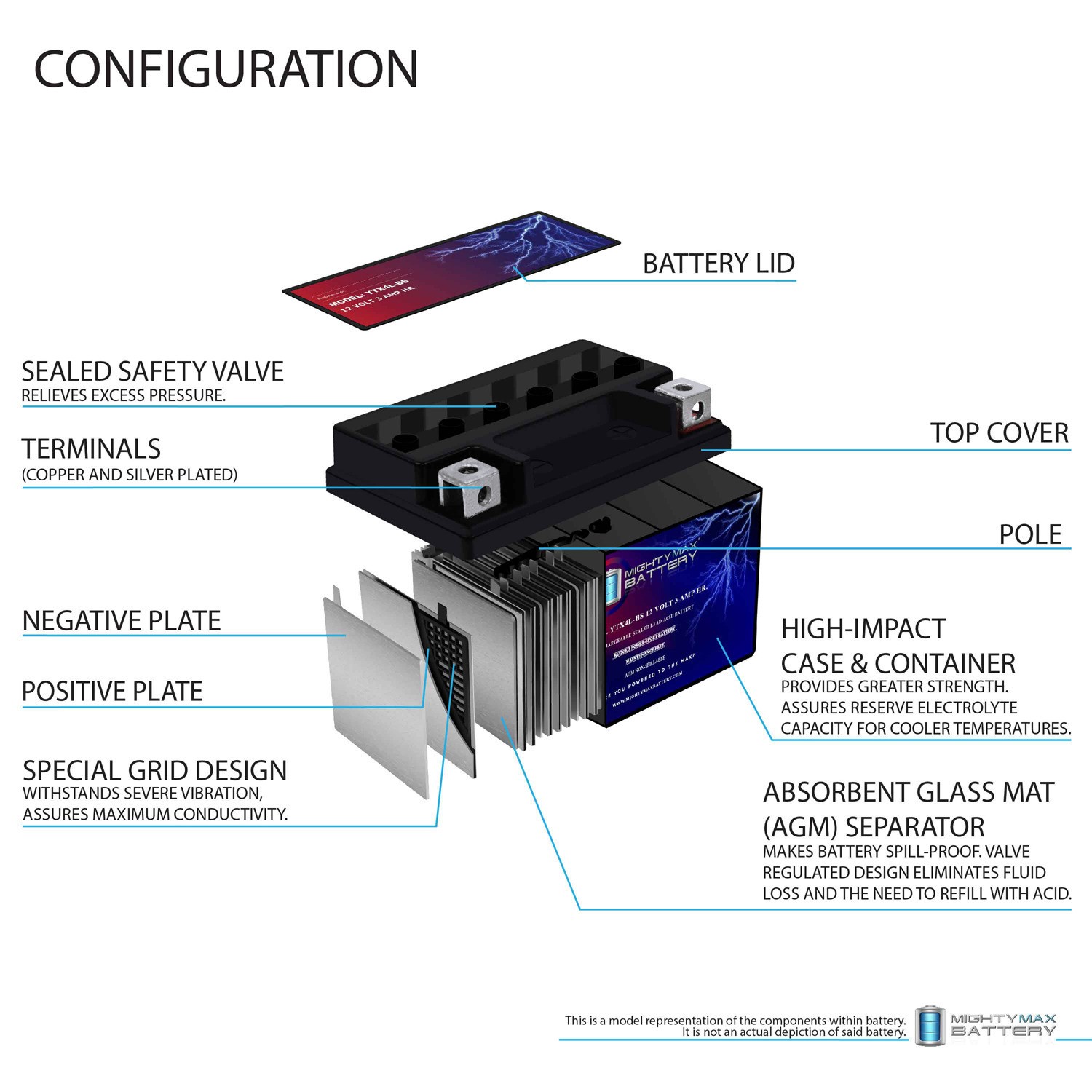 Mighty Max YTX4L-BS SLA Battery for ATV Quad Dirt / Pit Bike 50/70/110/125 CC