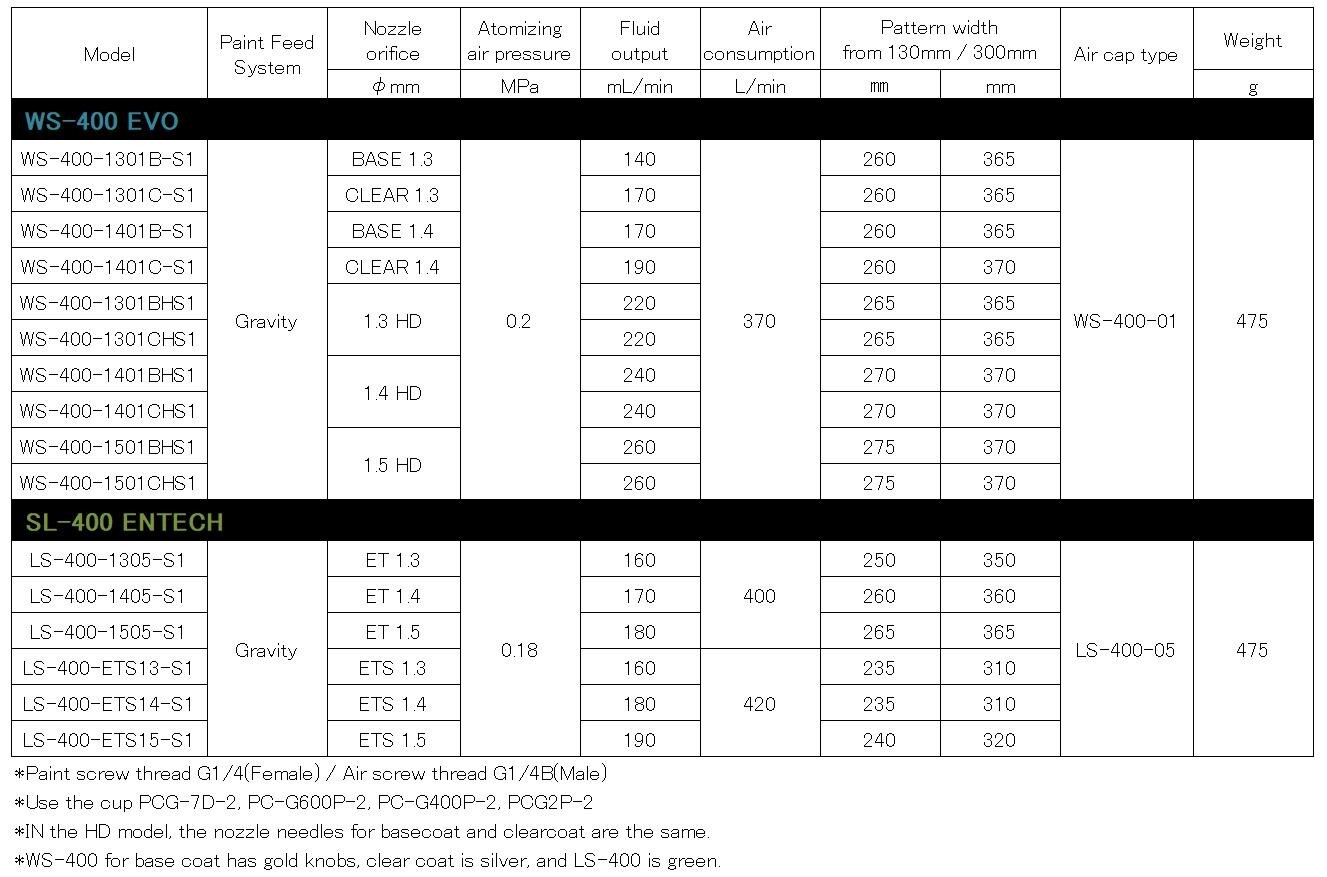 ANEST IWATA LS-400-ETS13 Supernova 1.3mm without hard case LS400 HVLP spray gun