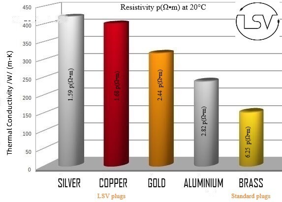 Van Den Hul CS-122 Audio Speaker Cable (A Pair) Terminated