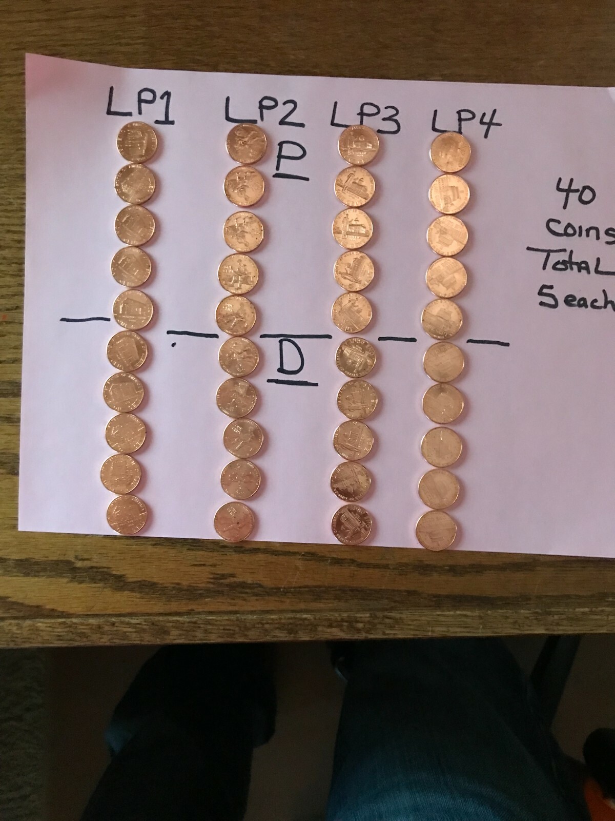 (5) Complete 8 pc Set Lincoln 2009 Cent Penny P&D 40 Coin UNC Bicentennial roll