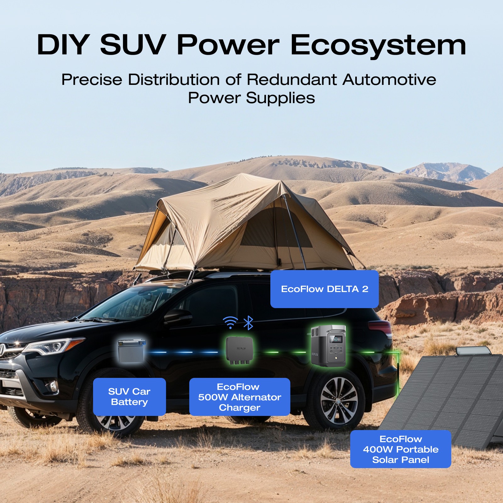 EcoFlow 500W Alternator Charger 3-in-1 Fast DC-DC Charger for Power Station