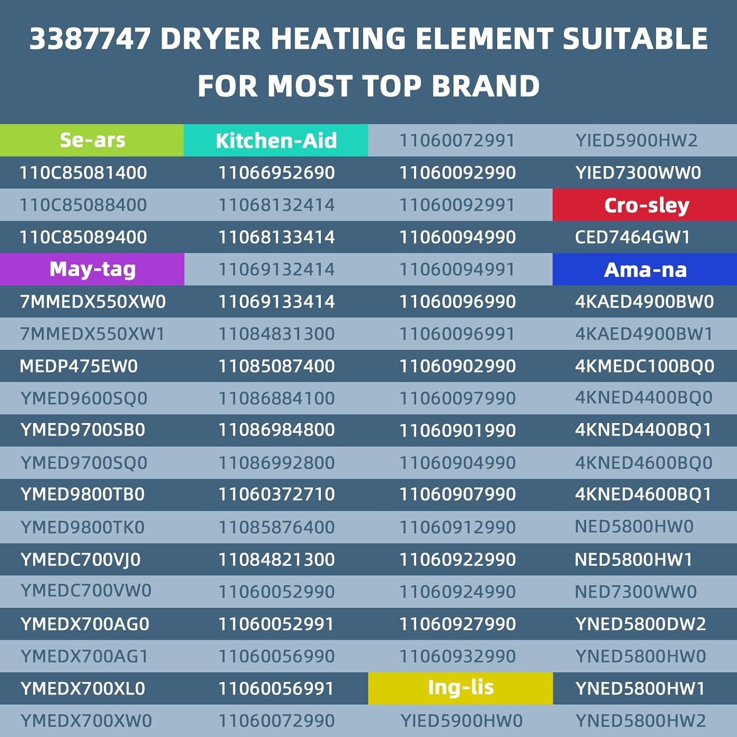 WP3387747 Dryer Heater Heating Element fits Whirlpool Kenmore Roper NEW