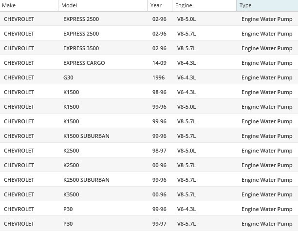 OAW Water Pump G1820 for 96-10 Chevrolet GMC Suburban Silverado 4.3L 5.0L 5.7L