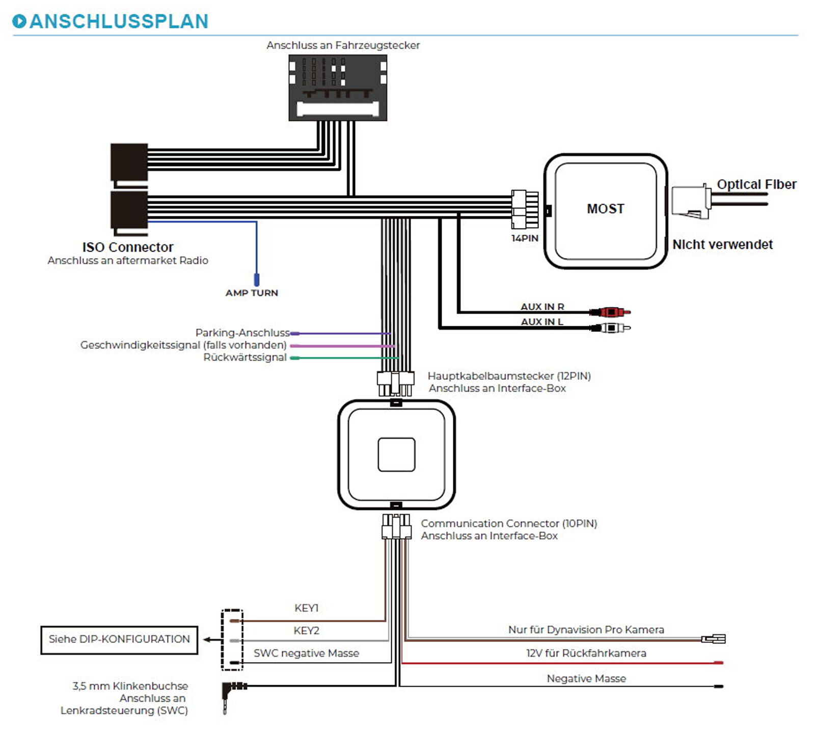 Dynavin Most Adapter für Mercedes Harman Kardon System inkl. LFB DVN MOPC14-CAN