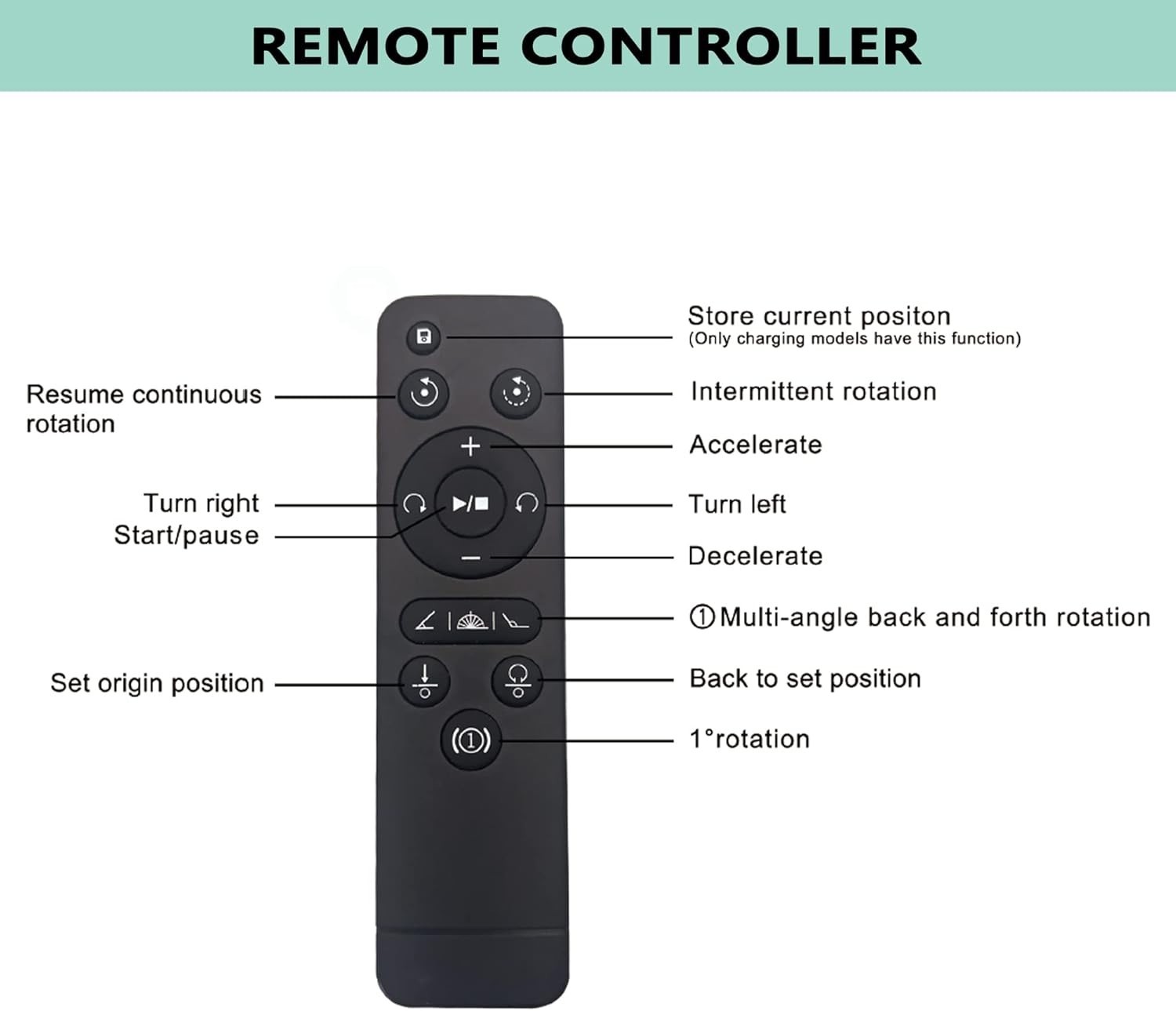 Rotating Display Stand 350Lbs Capacity, 360 Degree Rotating Turntable 12 Inch, T