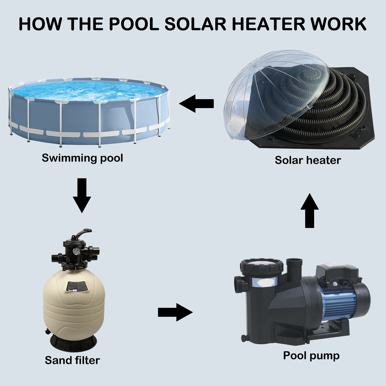Solar Pool Heater for Above Ground Inground Pool Warmers Equipment for Outdoor