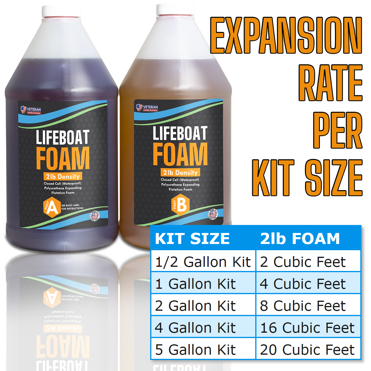 1 Gal Kit 2-Part Pour Foam 2Lb Density Closed Cell Liquid Expanding Polyurethane