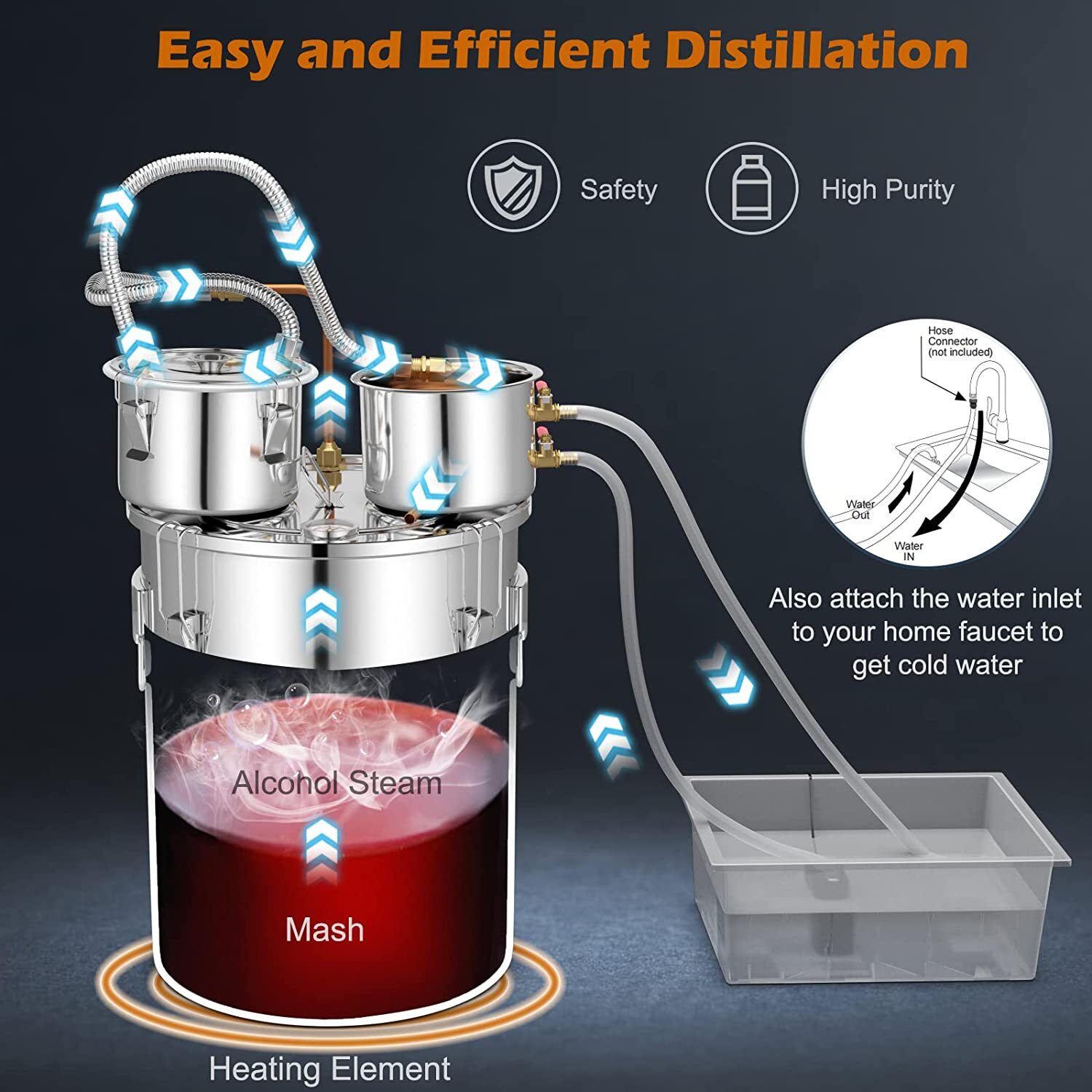 3 Pots 9.6 Gal Moonshine Still 38L Water Alcohol Distiller Copper Tube W/ Pump