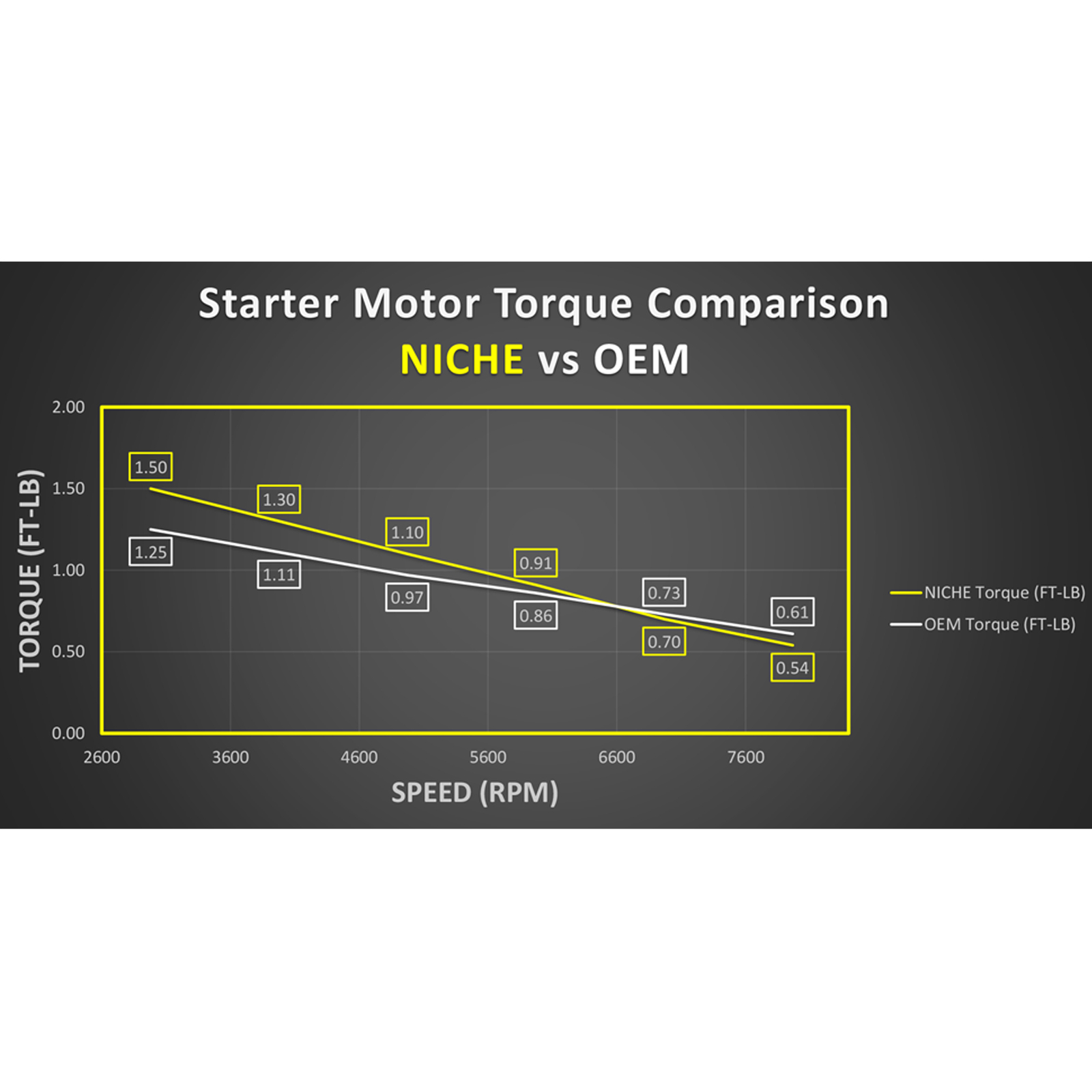 NICHE Starter Motor Assembly for Yamaha Kodiak 400 Grizzly 450 Rhino 660