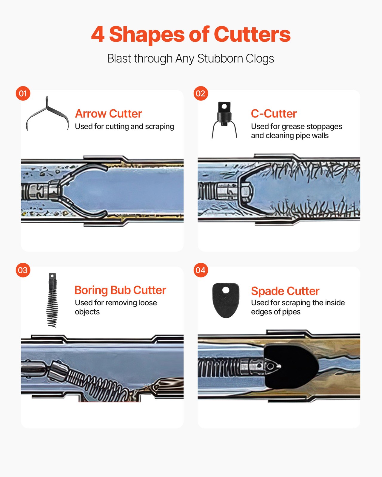 VEVOR Drain Cleaner Machine Electric Drain Auger 100 FT x 3/4 In Auto Feed