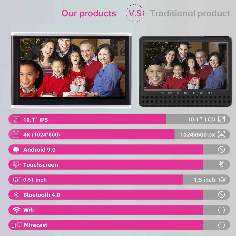 10‘’ Android 9.0 Headrest Monitor Video Player for Car TV Touch Screen WiFi//USB