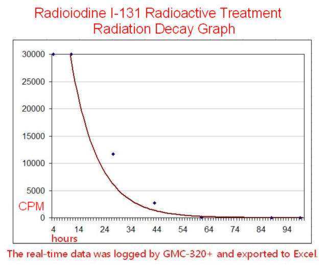 GQ GMC-320+V5 WiFi Geiger Counter Nuclear RadiationDetector Gamma BetaX-ray
