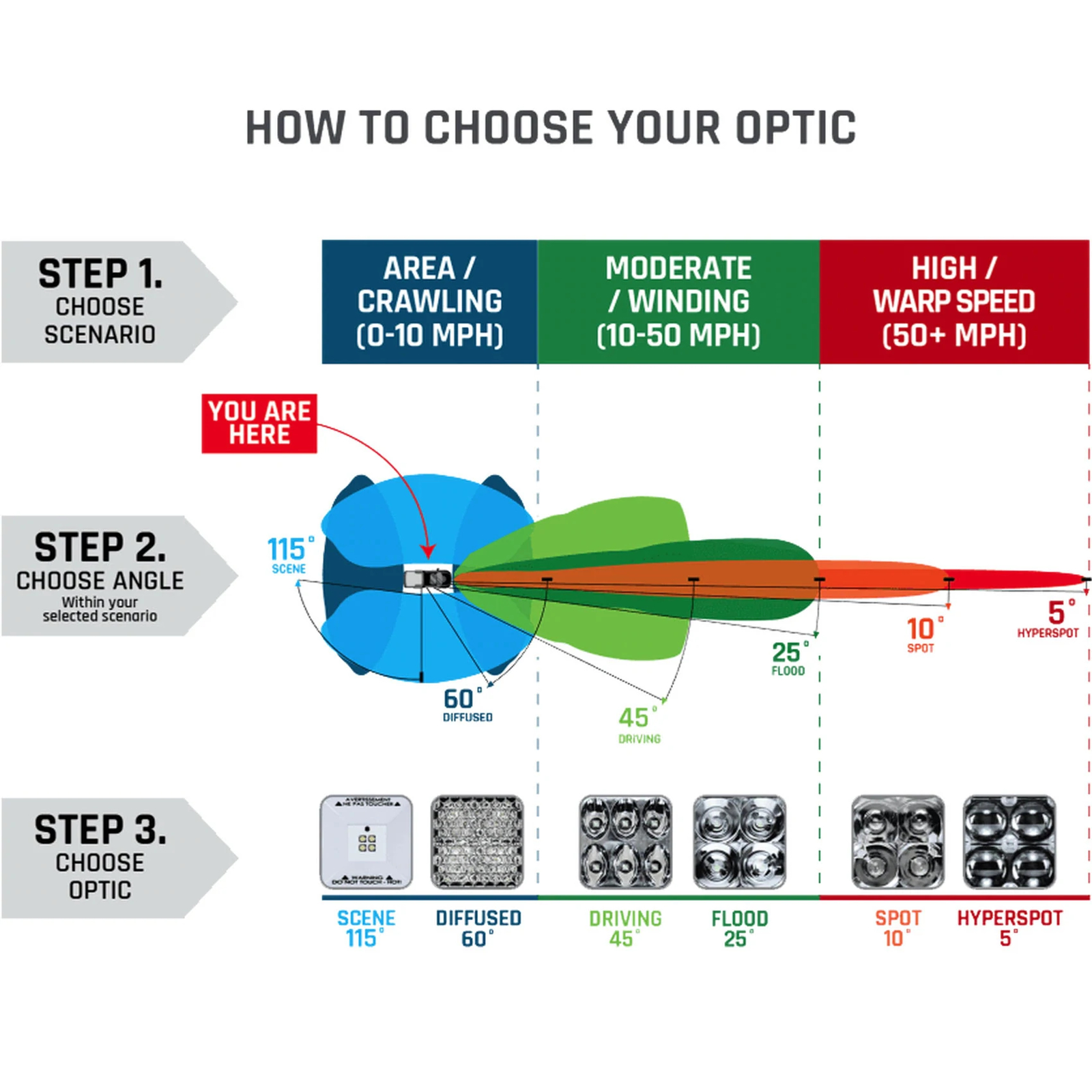 RIGID® SR-Series Pro 6-inch Spot/Flood Combo LED Light Bar w/Harness 906313