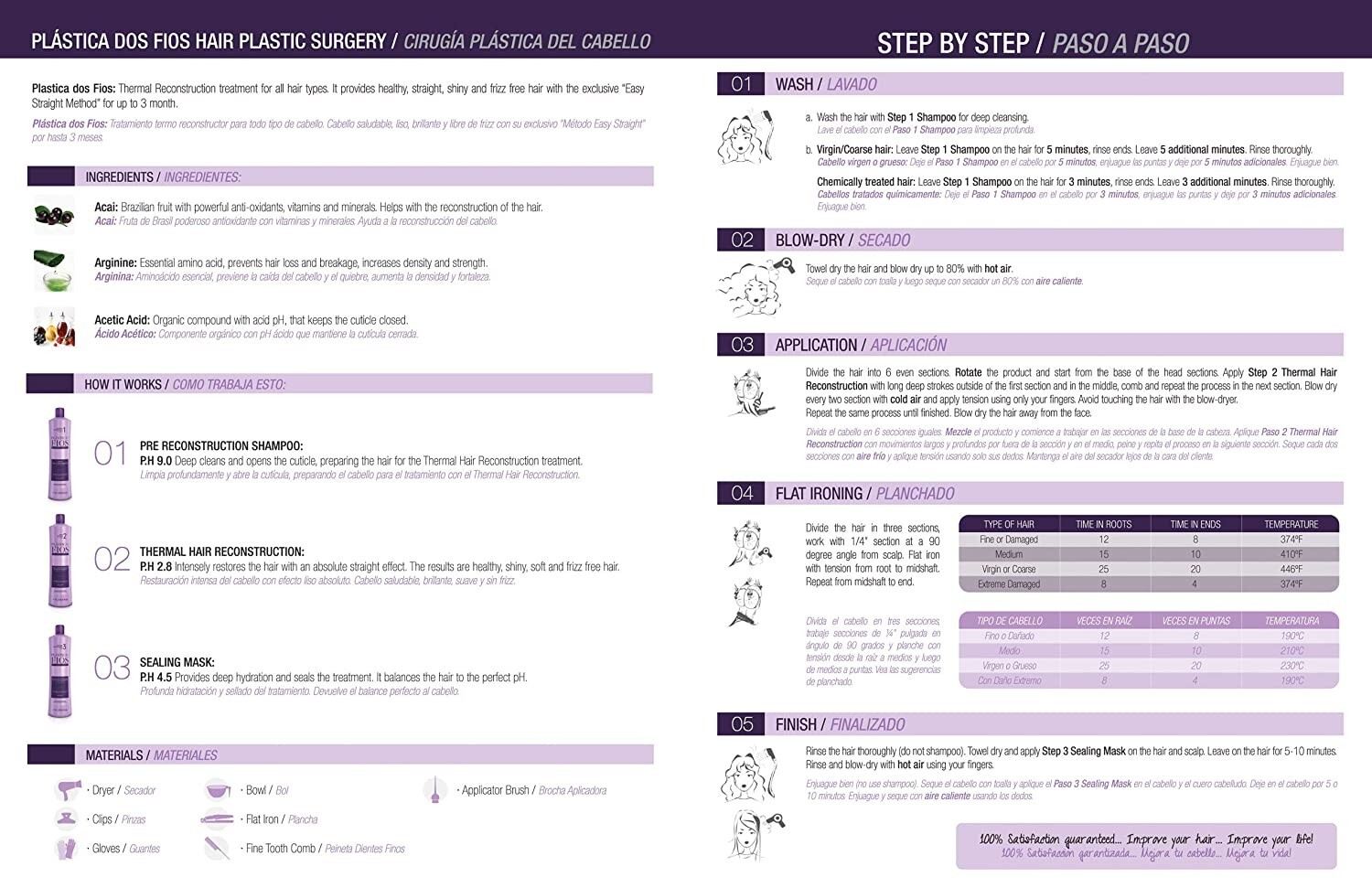 Progressive Cadiveu Plastica Brazilian Keratin System Anti Frizz -3x1L