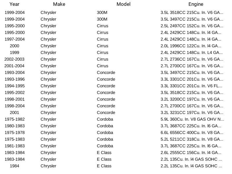 Mopar 5278697AA Radiator Cap