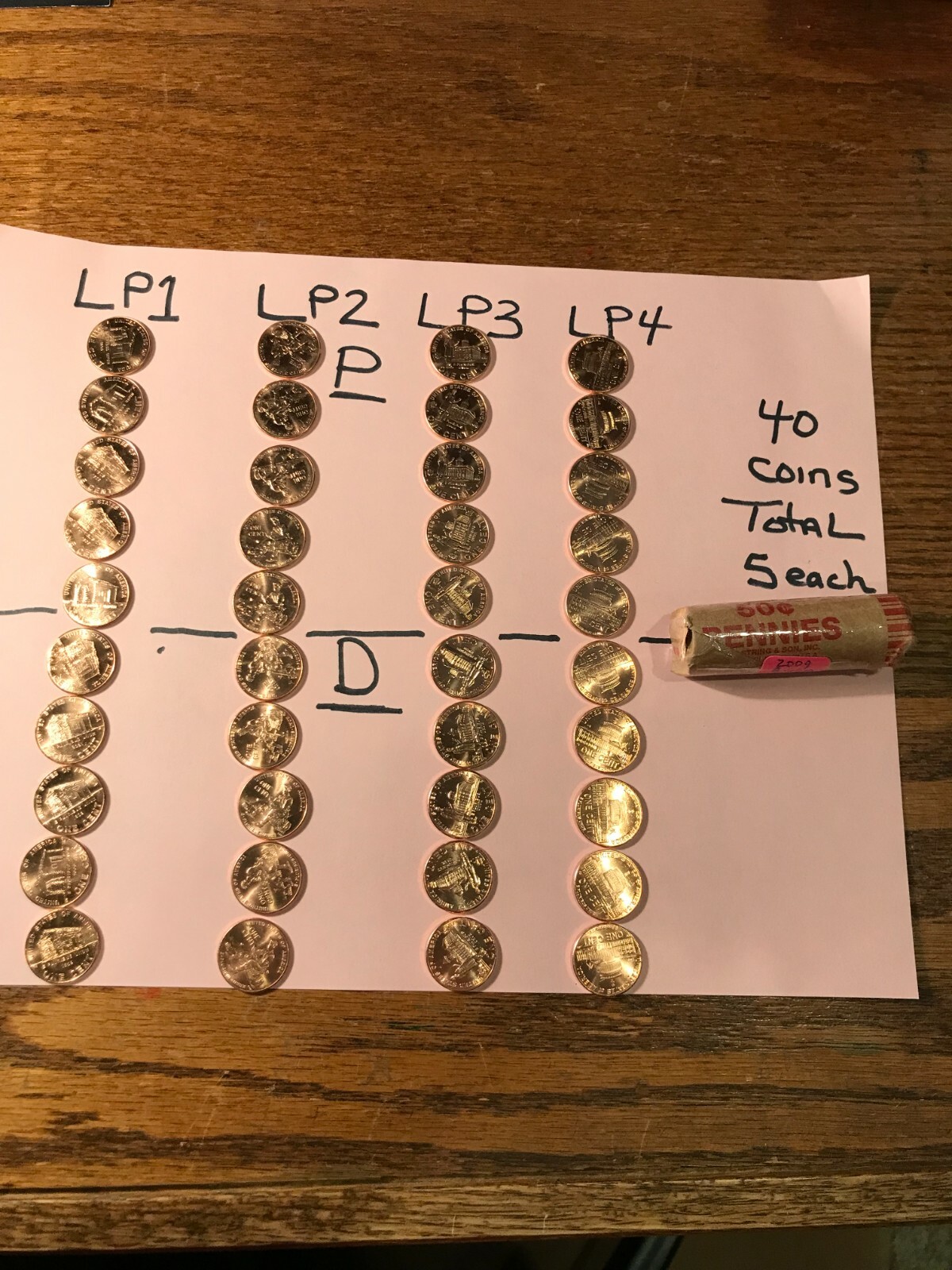 (5) Complete 8 pc Set Lincoln 2009 Cent Penny P&D 40 Coin UNC Bicentennial roll