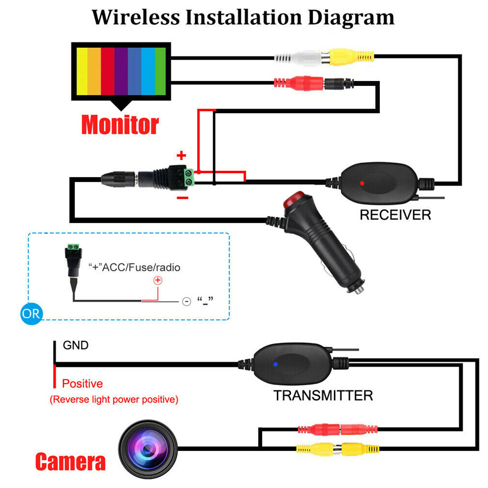 5" Monitor Backup Camera Car Rear View Wireless HD Parking System Night Vision