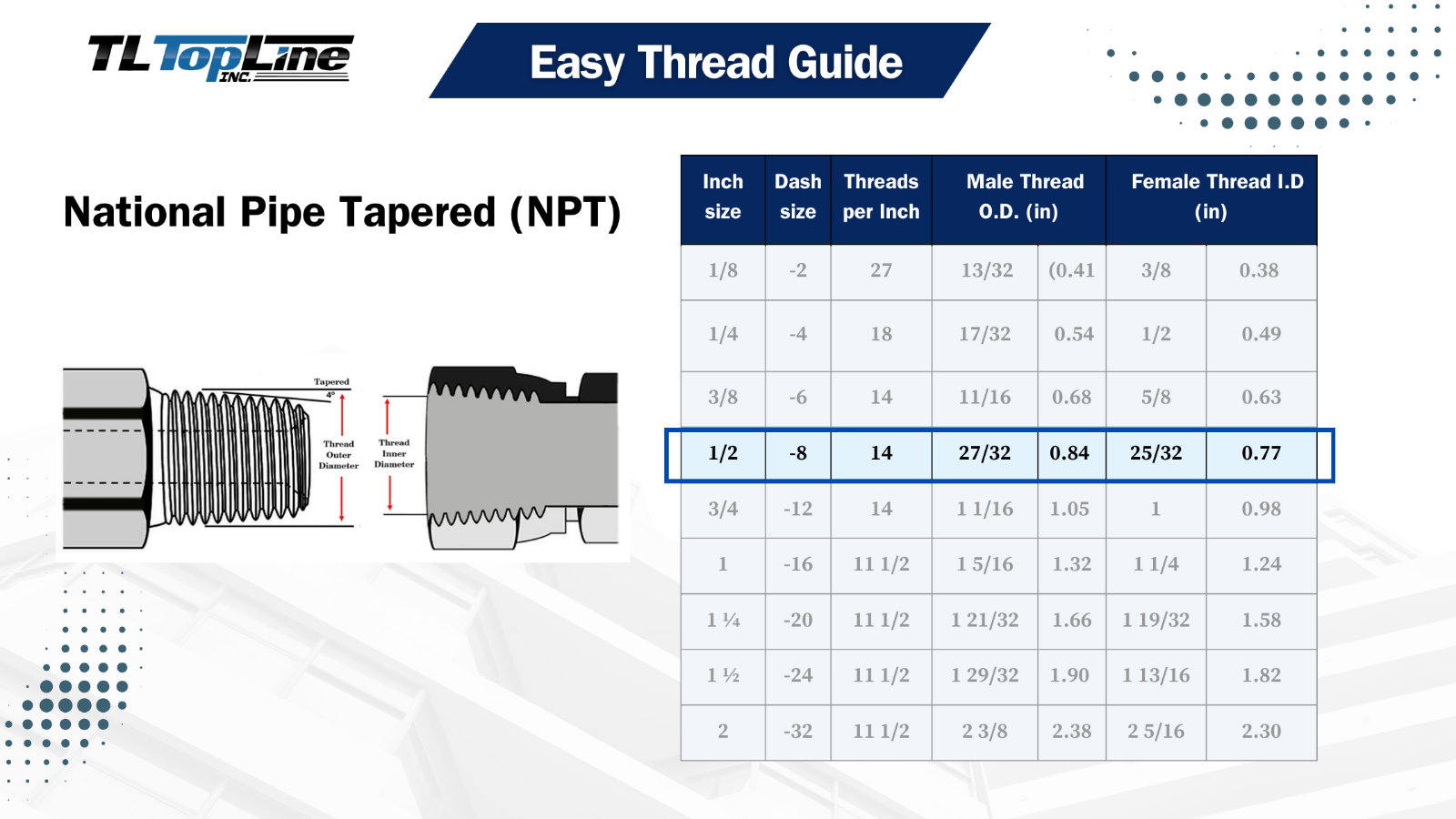 1/2" NPT Thread 1/2 Flat Face Hydraulic Quick Coupler Set Bobcat Skid Steer TL23