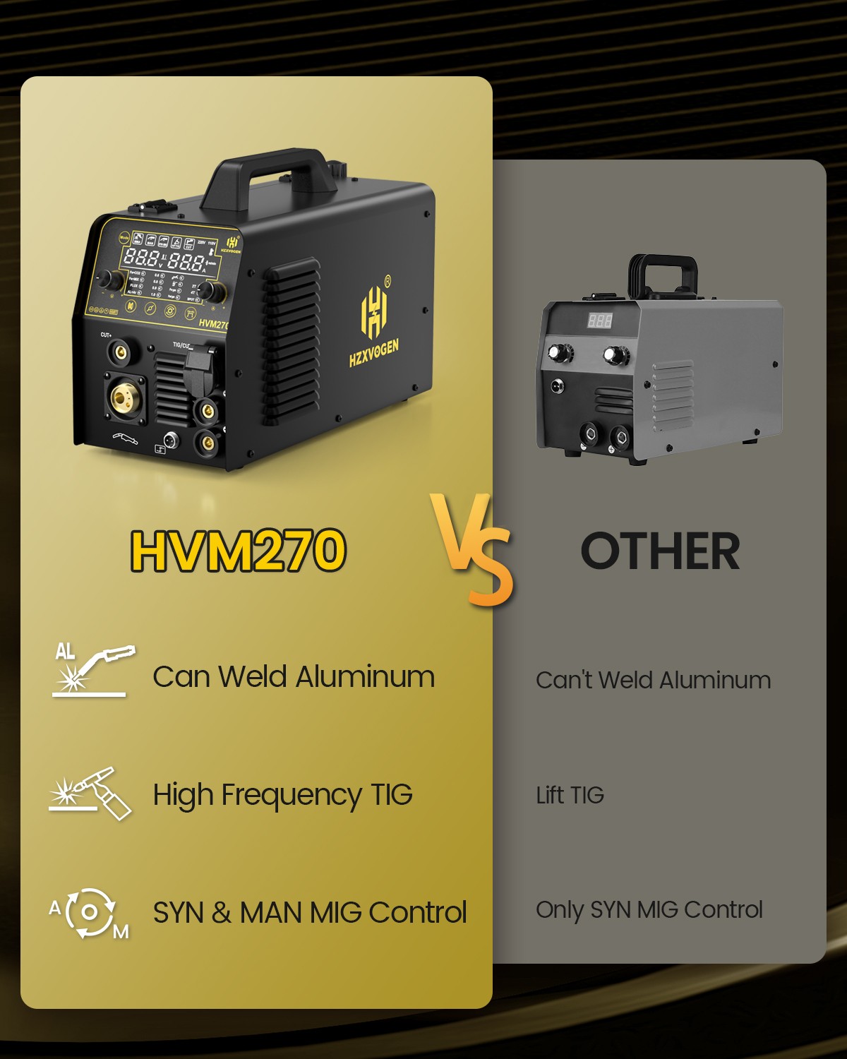 220V 250A Aluminum Welding Machine,6in1 Spot/MIG/TIG/MMA/Cut Multiprocess Welder